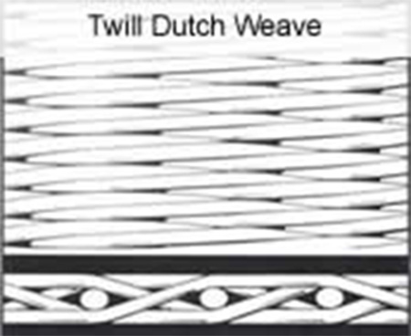 Wire Mesh Weave Patterns: Plain, Twill, Dutch