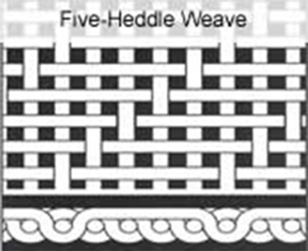 Wire Mesh Weave Patterns: Plain, Twill, Dutch